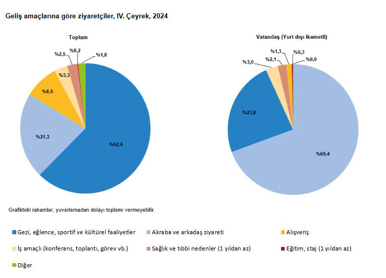Bacasız sanayiden ekonomiye dev katkı! Türkiye'nin 2024 turizm geliri rekor kırdı - 5. Resim