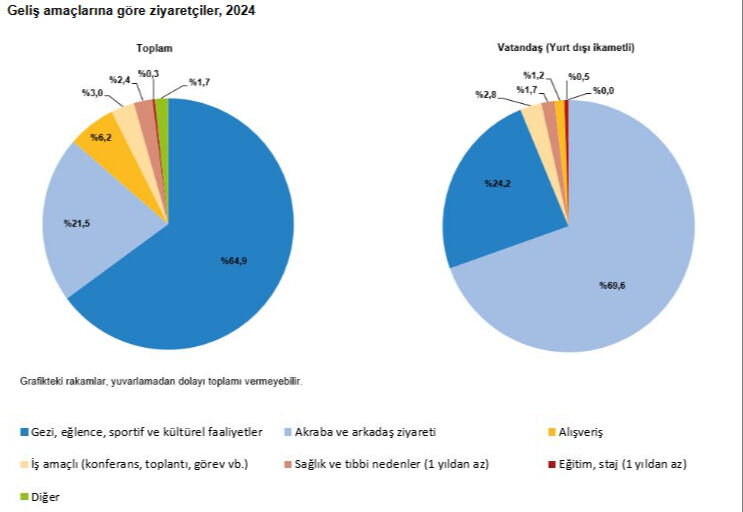 Bacasız sanayiden ekonomiye dev katkı! Türkiye'nin 2024 turizm geliri rekor kırdı - 4. Resim