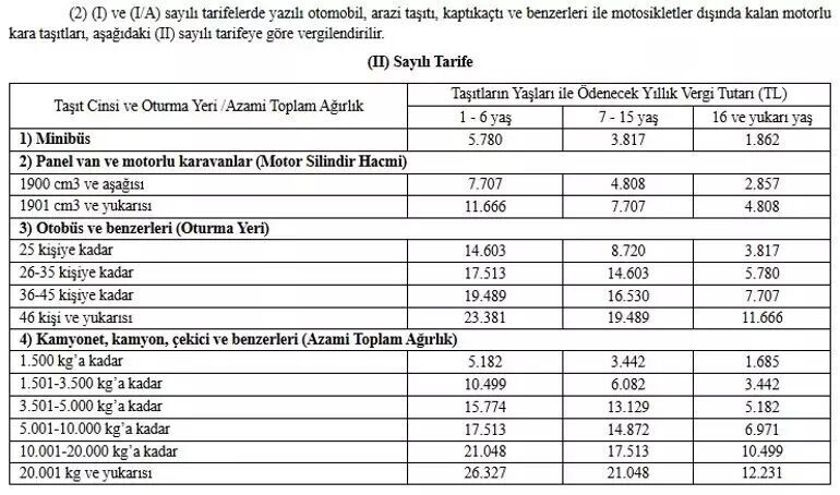 Milyonlar için son gün! Ödeme yapmayan aracını muayene ettiremeyecek Milyonlar için son gün! Ödeme yapmayan aracını muayene ettiremeyecek - 3. Resim