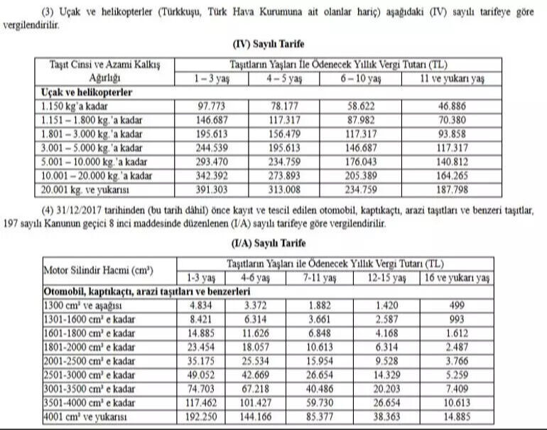 Milyonlar için son gün! Ödeme yapmayan aracını muayene ettiremeyecek Milyonlar için son gün! Ödeme yapmayan aracını muayene ettiremeyecek - 4. Resim