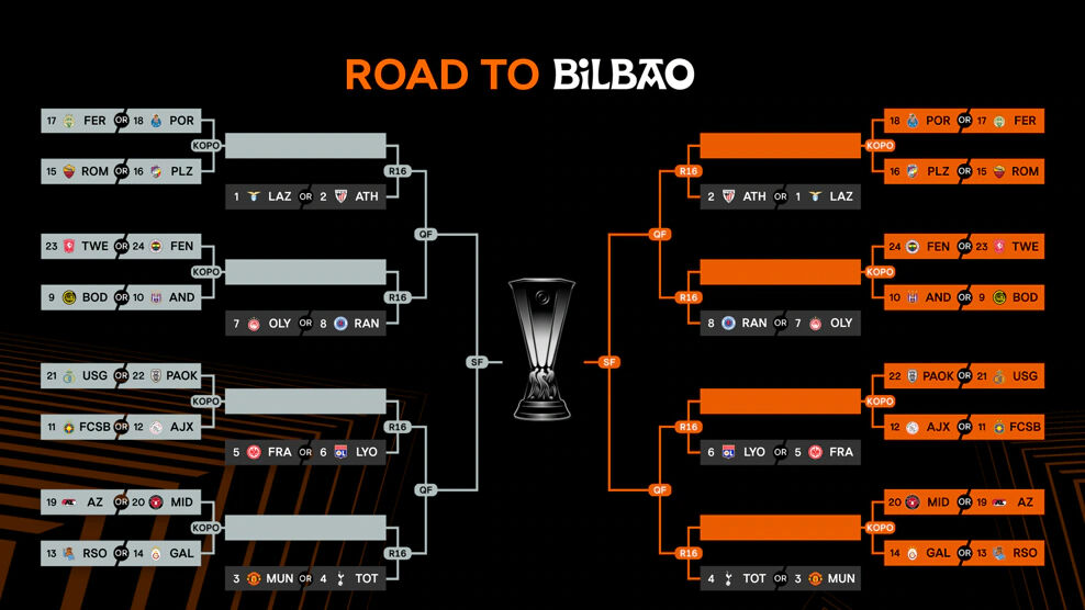 UEFA Şampiyonlar Ligi ve Avrupa Ligi kura çekimi hangi kanalda, nereden izlenir? Galatasaray ile Fenerbahçe'nin play off turu rakibi belli oluyor - 3. Resim