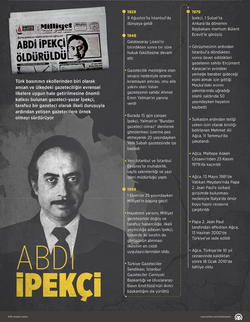 Ağca robot resimle aranıyordu! Yakın tarihin dönüm noktası Abdi İpekçi suikastı - 5. Resim