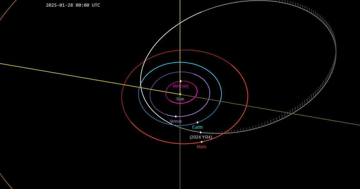 Dünya'ya çarpma riski olan Asteroit keşfedildi!  - 1. Resim