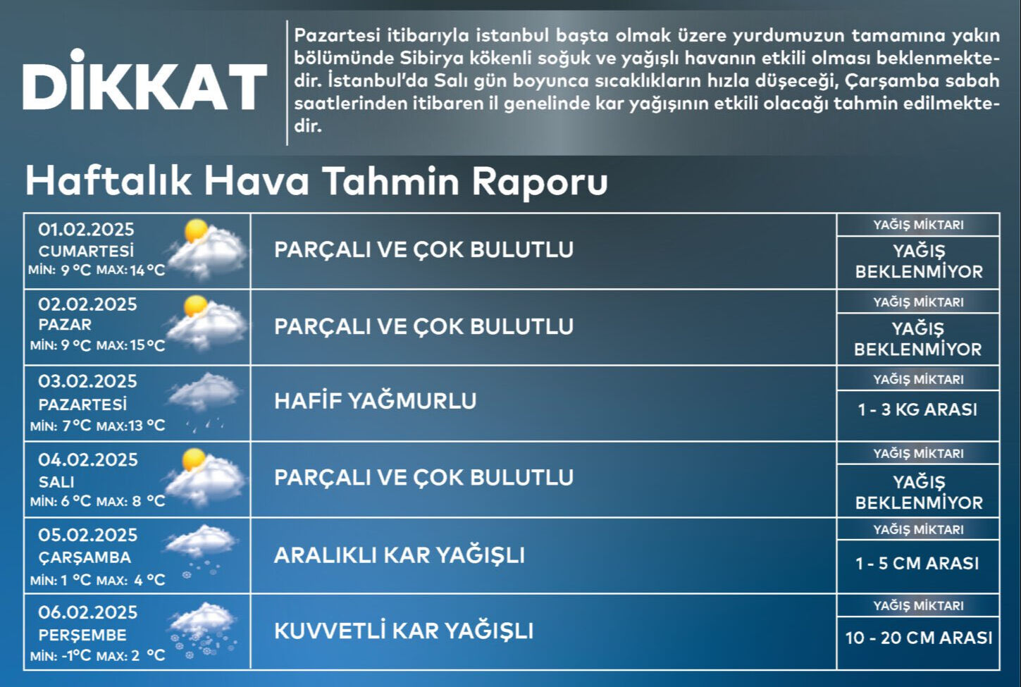 İstanbul beklediği kara kavuşuyor! AKOM tarih verdi, 20 santime ulaşacak - 1. Resim