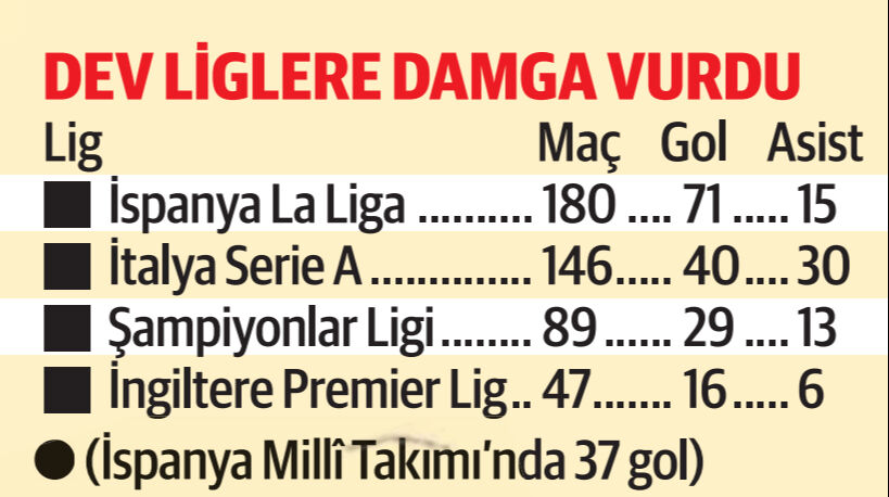 Dev aslan Morata! Galatasaray İspanyol golcüyü kadrosuna kattı - 2. Resim