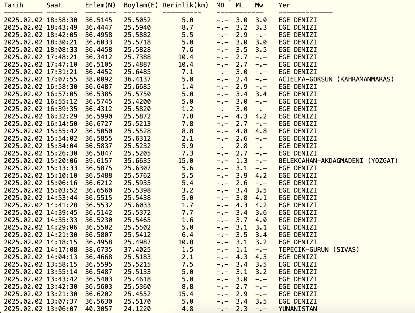 Ege Denizi depremleri listesi son 48 saat: Naci Görür Ege depremleri için ne söyledi? - 2. Resim