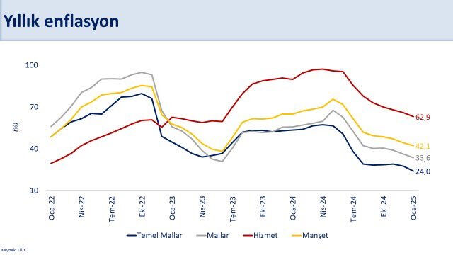 Bakan Şimşek enflasyon verilerini değerlendirdi! "Düşüş devam edecek" Bakan Şimşek enflasyon verilerini değerlendirdi! "Düşüş devam edecek" - 1. Resim