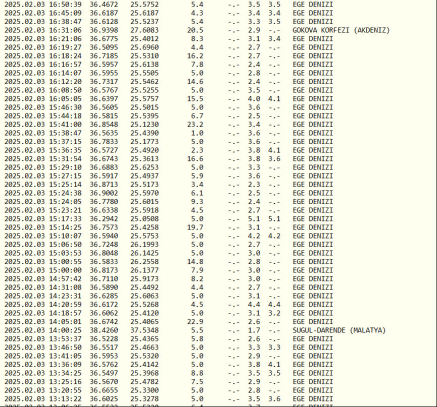 Ege depremleri İstanbul'u etkiler mi? Uzmanlar 7,5'lik depreme dikkat çekiyor - 3. Resim