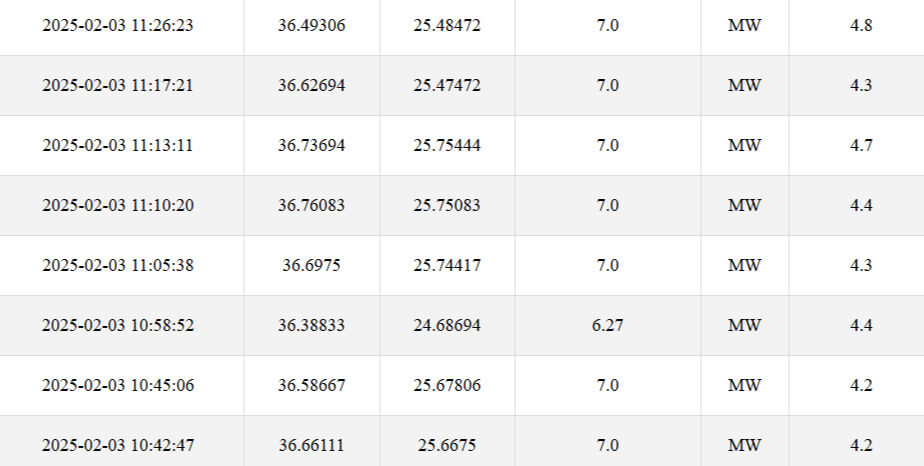 Ege'de deprem fırtınası sürüyor! 10 dakika aralıklarla peş peşe sallanıyor - 1. Resim