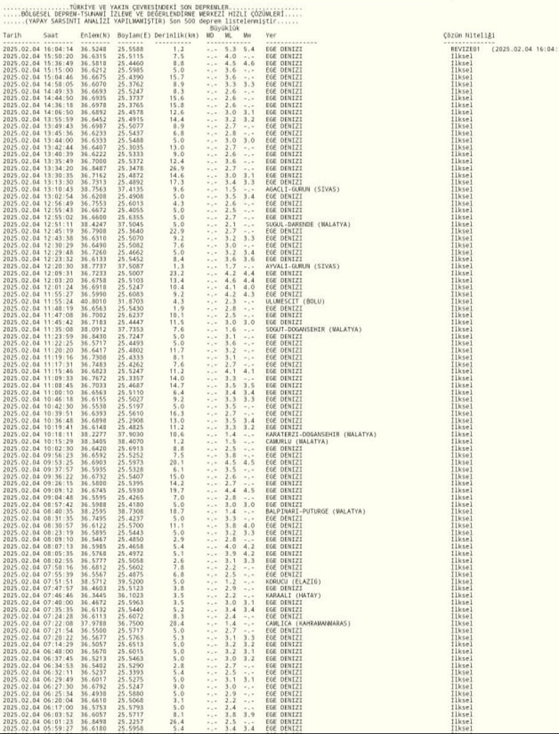 İzmir deprem son dakika: Bugün İzmir'de deprem oldu mu, en son nerede, ne zaman deprem oldu? AFAD 4 Şubat son depremler - 2. Resim