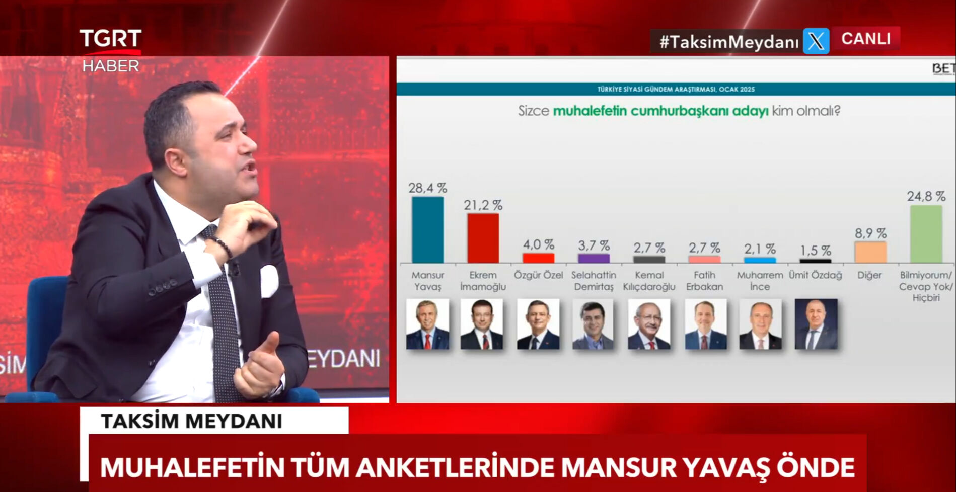 Muhalefette 'cumhurbaşkanı adayı' çıkmazı! Anketlerde o isim önde Muhalefette 'cumhurbaşkanı adayı' çıkmazı! Anketlerde o isim önde - 1. Resim