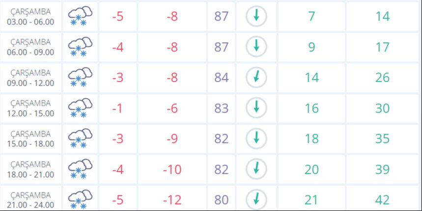 Sivas'ta okullar tatil mi 5 Şubat? Gözler Sivas Valiliği açıklamalarında - 2. Resim