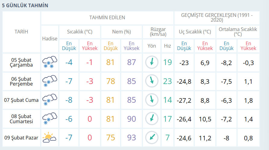 Sivas'ta okullar tatil mi 5 Şubat? Gözler Sivas Valiliği açıklamalarında - 3. Resim