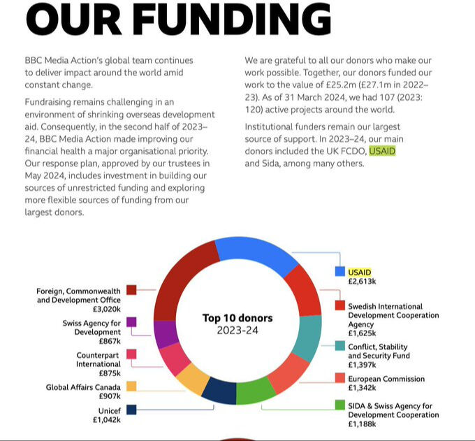 USAID’in kapatılması Türkiye’yi nasıl etkileyecek? - 2. Resim