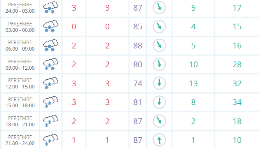 Kocaeli okullar tatil mi 6 Şubat? Kar tatili için gözler Valilik açıklamasında Kocaeli okullar tatil mi 6 Şubat? Kar tatili için gözler Valilik açıklamasında - 2. Resim