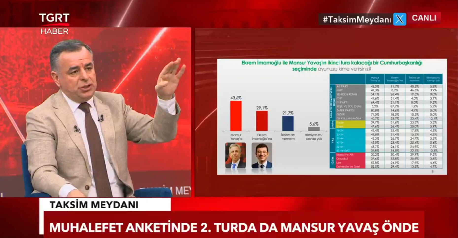 Muhalefette 'cumhurbaşkanı adayı' çıkmazı! Anketlerde o isim önde Muhalefette 'cumhurbaşkanı adayı' çıkmazı! Anketlerde o isim önde - 3. Resim