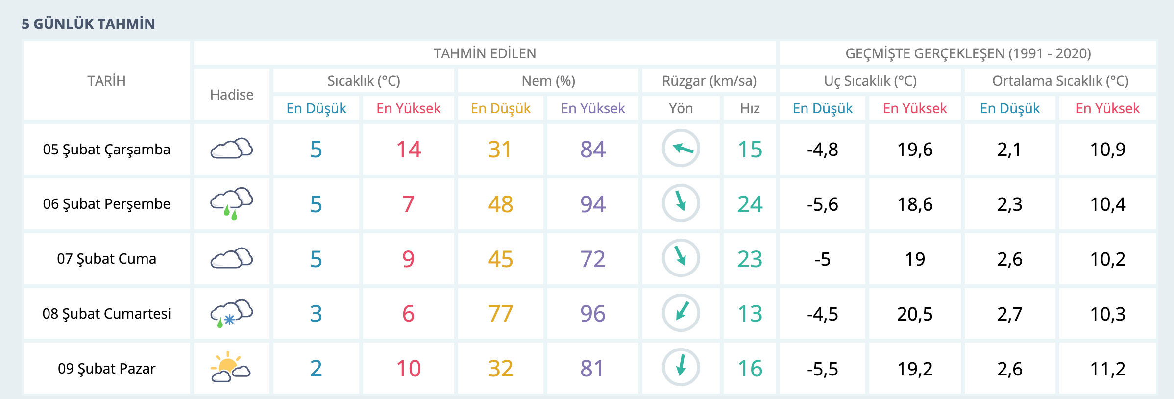 Şanlıurfa'da bugün yağmur var mı? MGM güncel hava durumunu paylaştı - 1. Resim