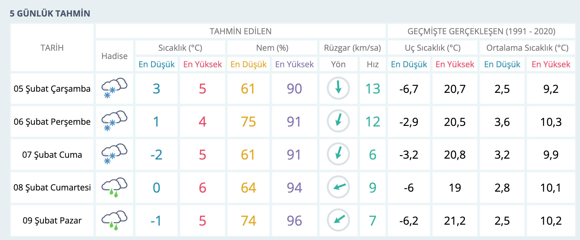 Trabzon'da yarın okullar tatil olacak mı? Kar nedeniyle 22 mahalle yolu ulaşıma kapandı - 2. Resim