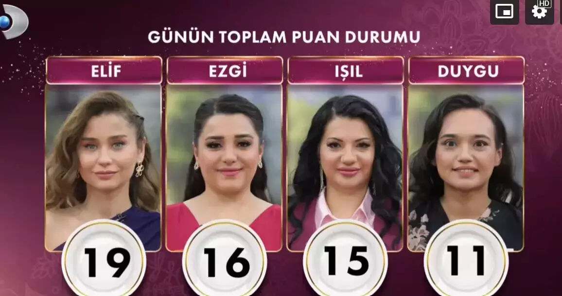 6 Şubat Perşembe Gelinim Mutfakta kim kazandı? Çeyrek altının sahibi belli oldu - 4. Resim