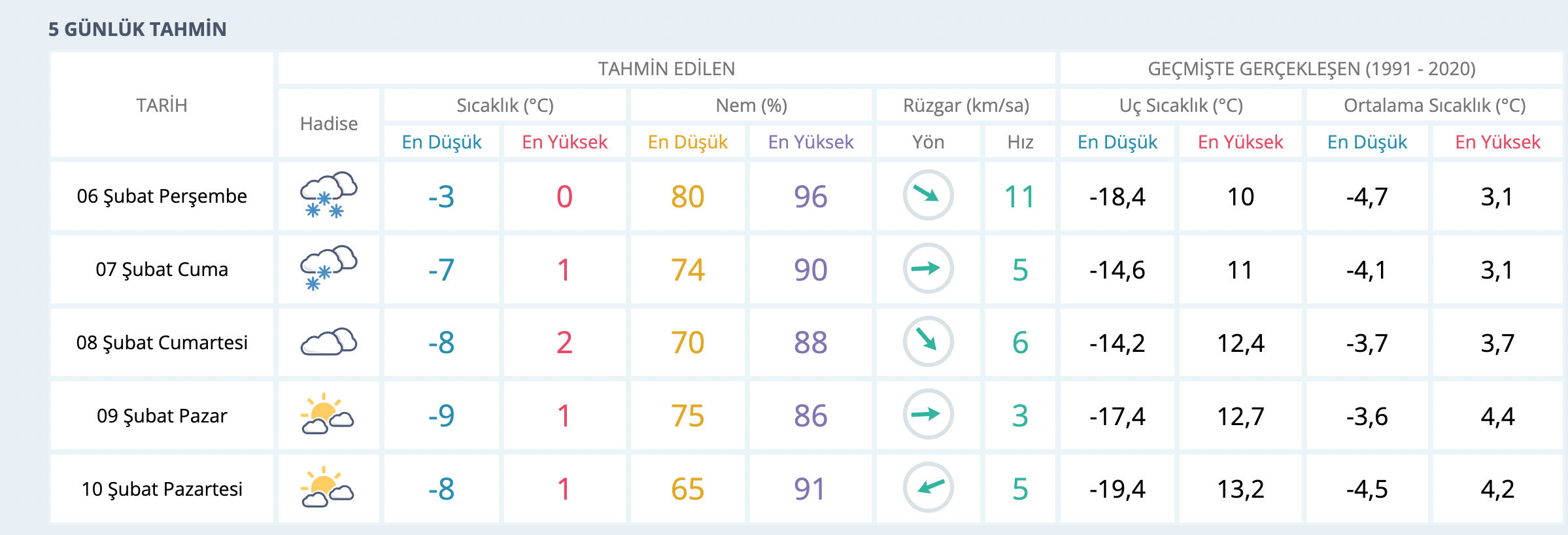 Elazığ hava durumu belli oldu! Elazığ'da okullar tatil mi? Elazığ hava durumu belli oldu! Elazığ'da okullar tatil mi? - 1. Resim