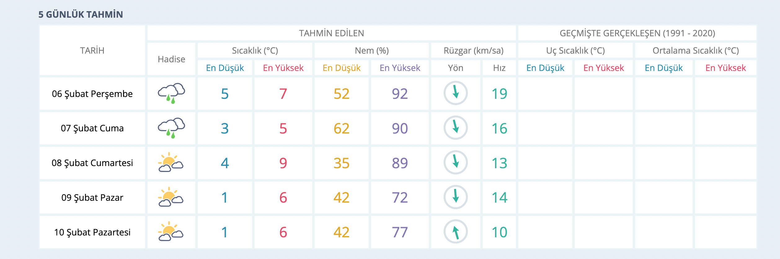 Mardin hava durumu! Mardin'de kar yağacak mı? Mardin hava durumu! Mardin'de kar yağacak mı? - 1. Resim