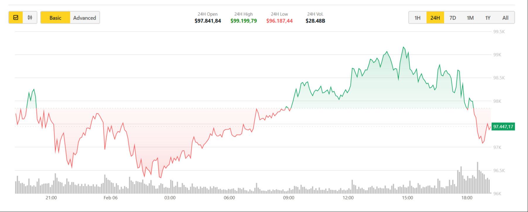 Tarihin en hızlı büyüyen Bitcoin ETF'si oldu! BlackRock'un CEO'su açıkladı: Değeri 40 milyar dolar - 2. Resim