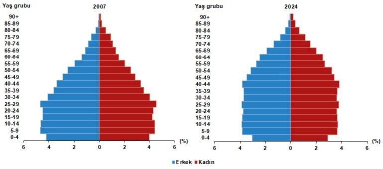 Türkiye'nin nüfusu belli oldu Türkiye'nin nüfusu belli oldu - 3. Resim