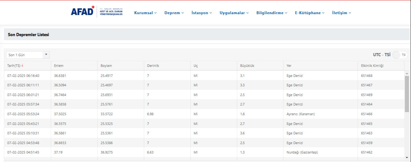Ege beşik gibi sallanıyor! Yunanistan alarma geçti, Santorini Adası'na takviye asker sevk edildi AFAD son dakika olarak duyurdu! Ege'de art arda deprem oldu, işte ilk veriler - 1. Resim