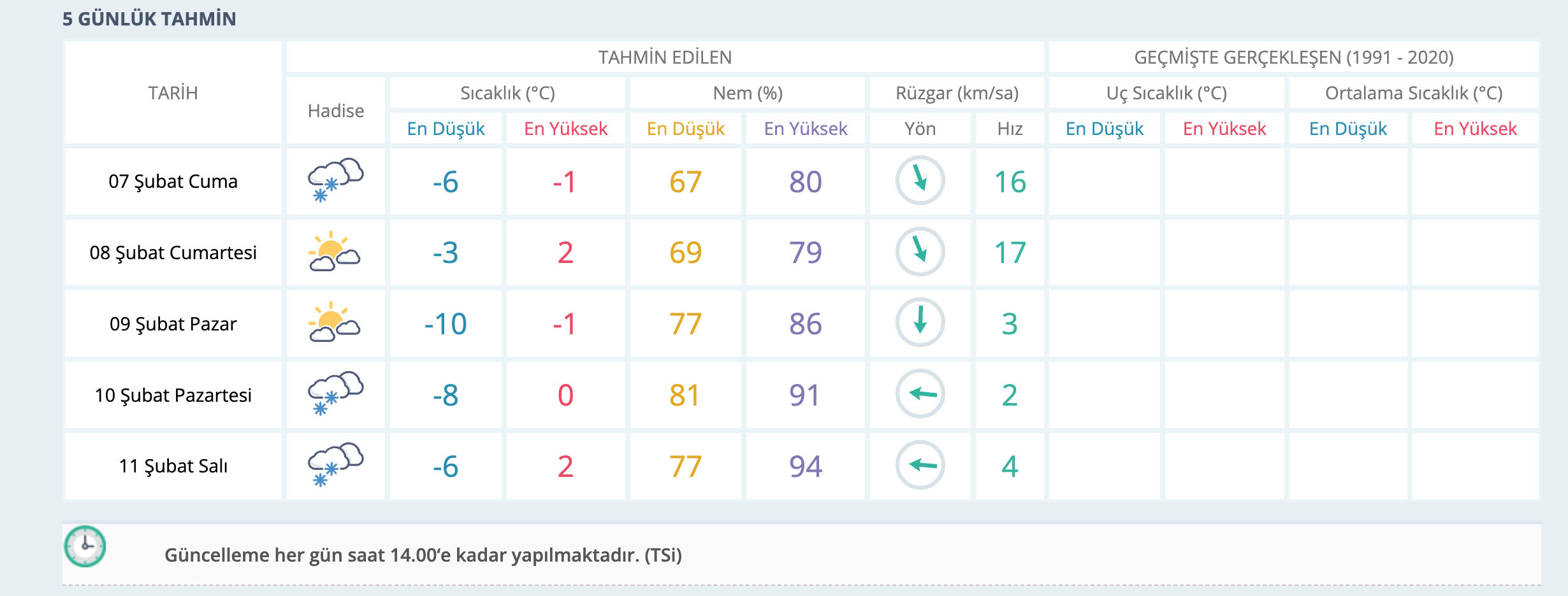 Afşin hava durumu! Afşin'de kar yağacak  mı? Afşin hava durumu! Afşin'de kar yağacak  mı? - 1. Resim