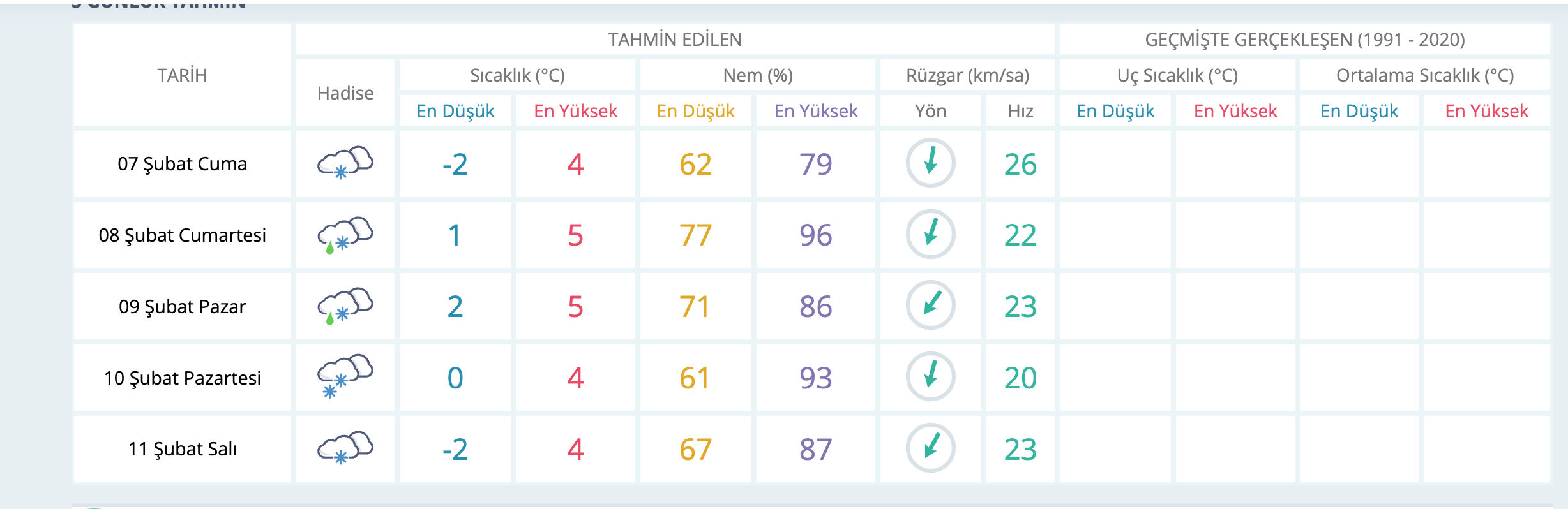Çerkezköy'de okullar tatil mi son dakika? MGM hava durumu raporunu paylaştı - 2. Resim