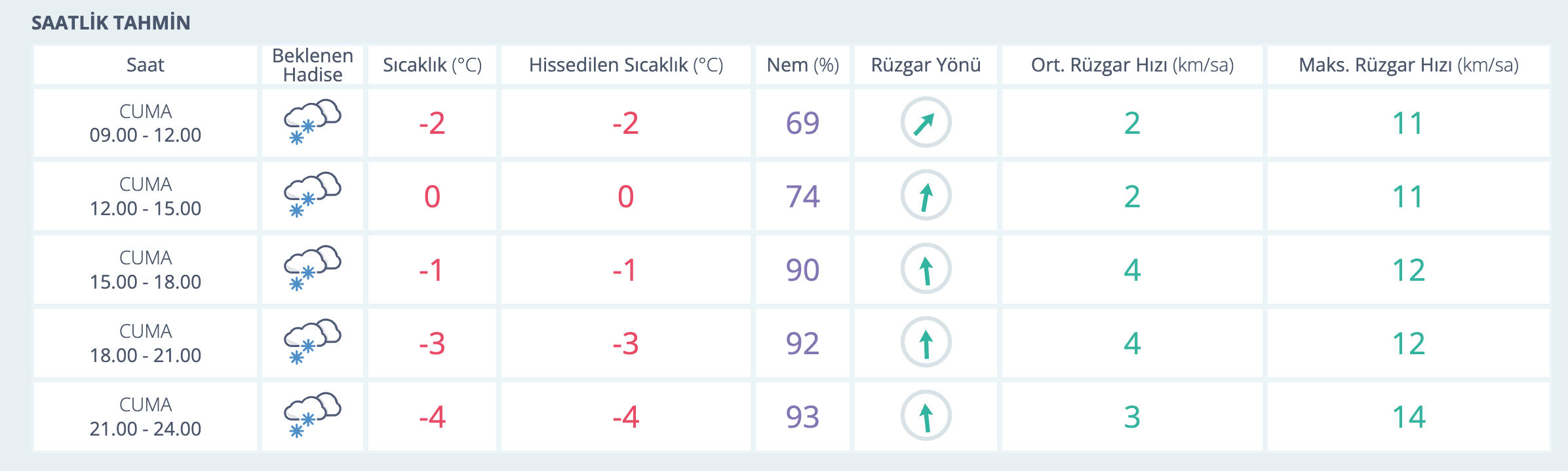 Malatya okullar tatil mi? 7 Şubat Cuma valilikten açıklama bekleniyor - 2. Resim