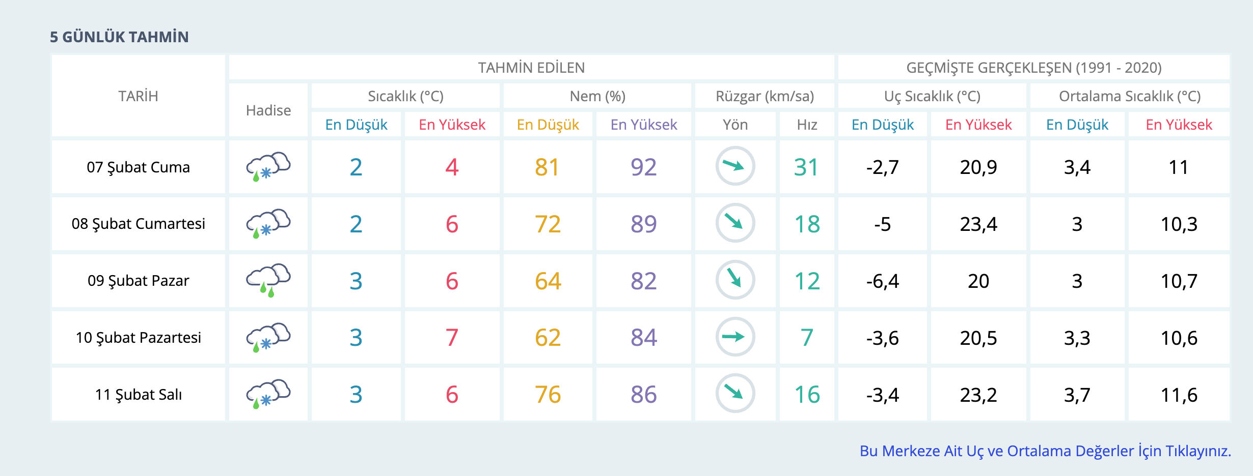 Samsun'da okullar tatil mi? Son dakika açıklaması Samsun Valiliğinden geldi - 2. Resim