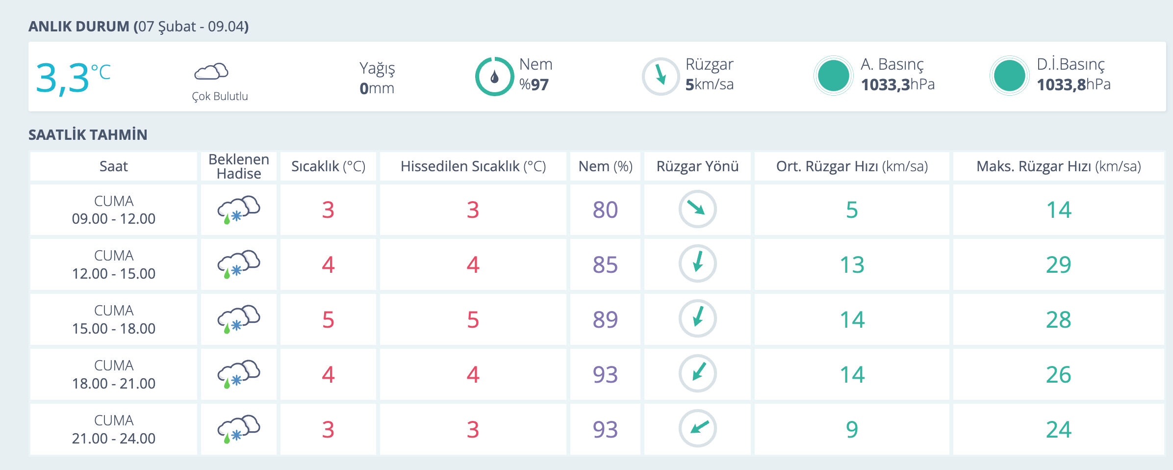 Yalova'da okullar tatil mi? Kar tatili haberi öğrenciler tarafından yakından takip ediliyor - 2. Resim