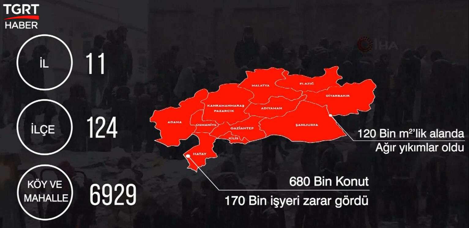 Yıl sonuna kadar herkes evine kavuşacak! Deprem bölgesinde çalışmalar sürüyor Yıl sonuna kadar herkes evine kavuşacak! Deprem bölgesinde çalışmalar sürüyor - 1. Resim
