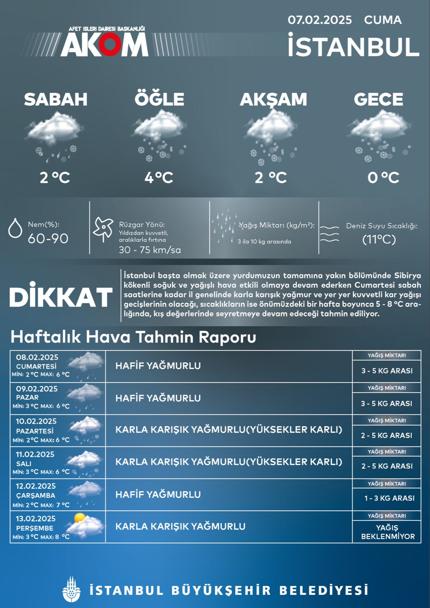 Bugün İstanbul'da yağmur var mı, kar yağacak mı? Meteoroloji'den 8 Şubat Cumartesi İstanbul hava durumu tahmini - 1. Resim