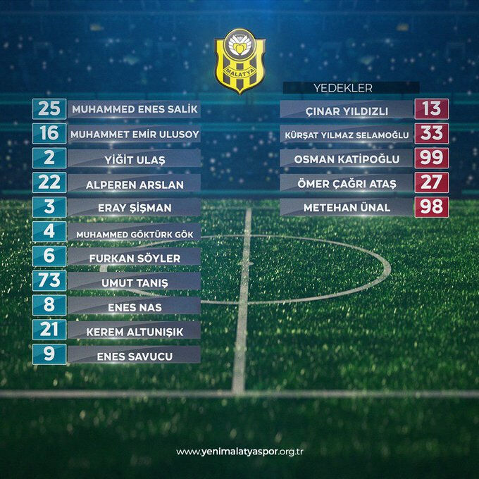 Yeni Malatyaspor Erzurumspor maçı saat kaçta, hangi kanalda? Şifresiz yayınlanacak maçın ilk 11'i belli oldu - 1. Resim