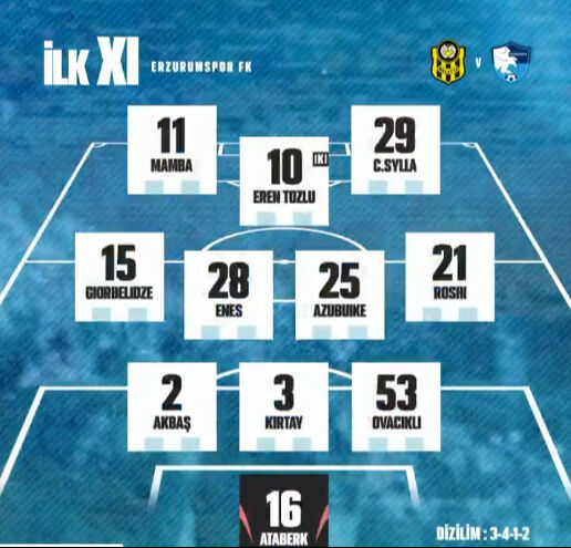 Yeni Malatyaspor Erzurumspor maçı saat kaçta, hangi kanalda? Şifresiz yayınlanacak maçın ilk 11'i belli oldu - 2. Resim