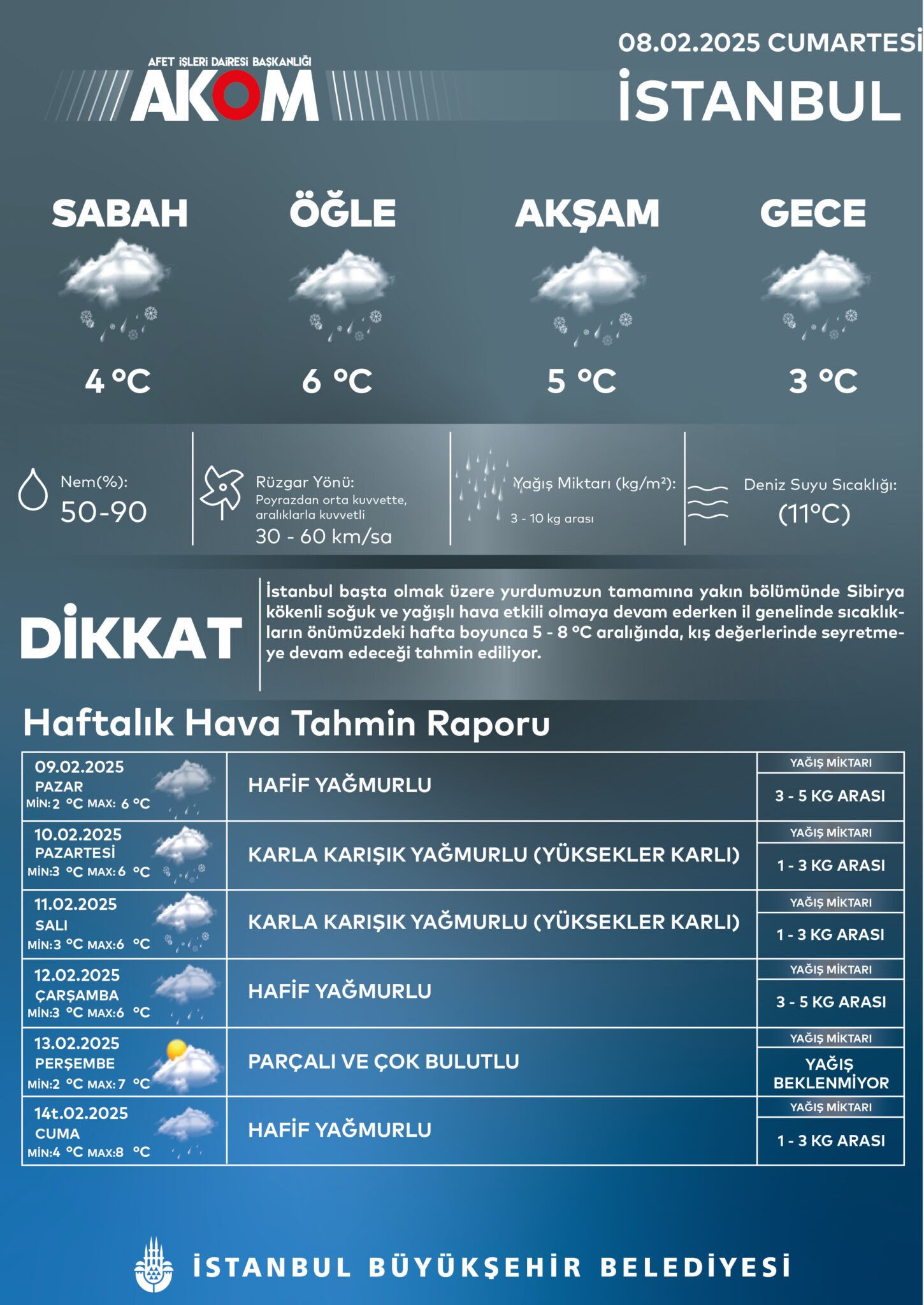 Meteoroloji il il uyardı, İstanbul'a yeniden kar geliyor! İşte son tahminler ve uyarılar - 2. Resim