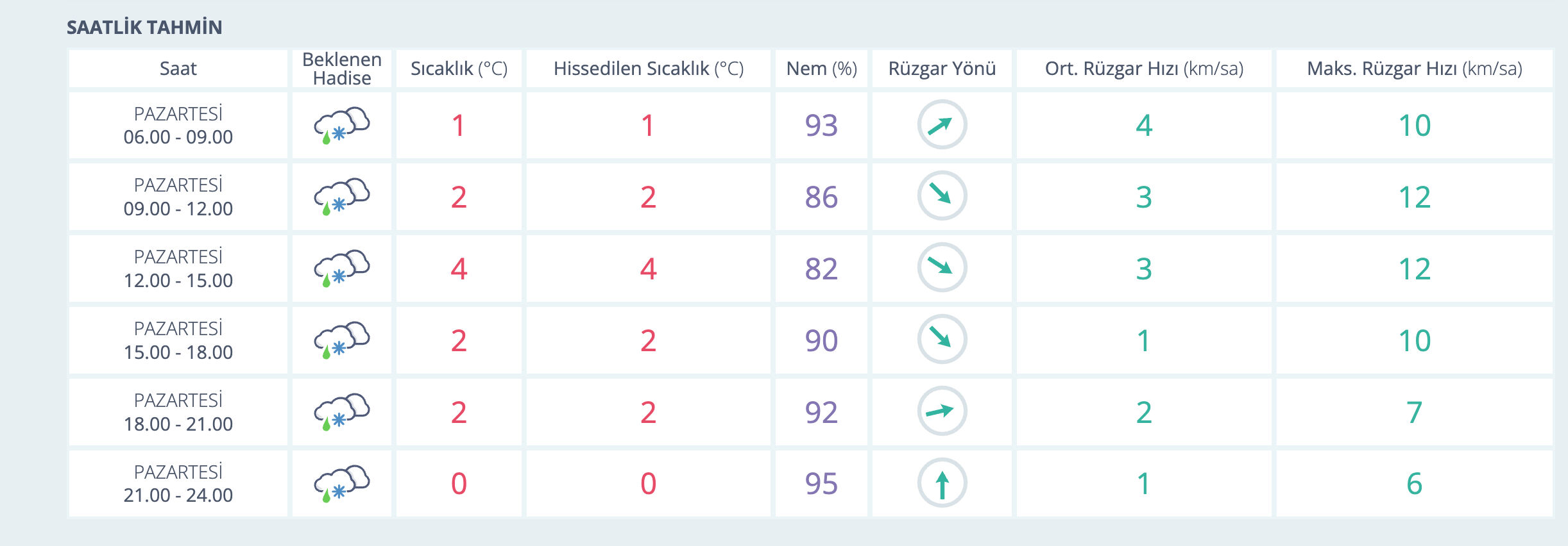 Düzce'de okullar tatil mi? Öğrencileri yakından ilgilendiriyor - 2. Resim