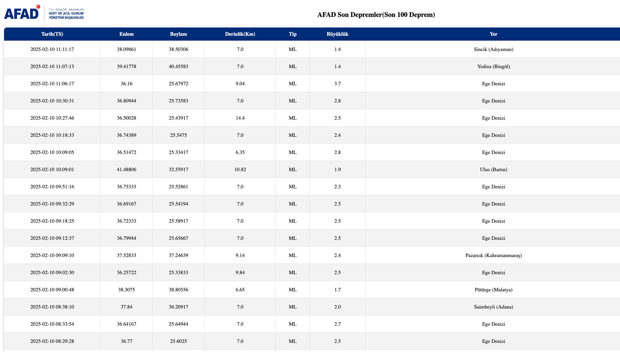 Ege Denizi son depremler listesi! Ege Denizi depremleri neden oluyor? - 2. Resim