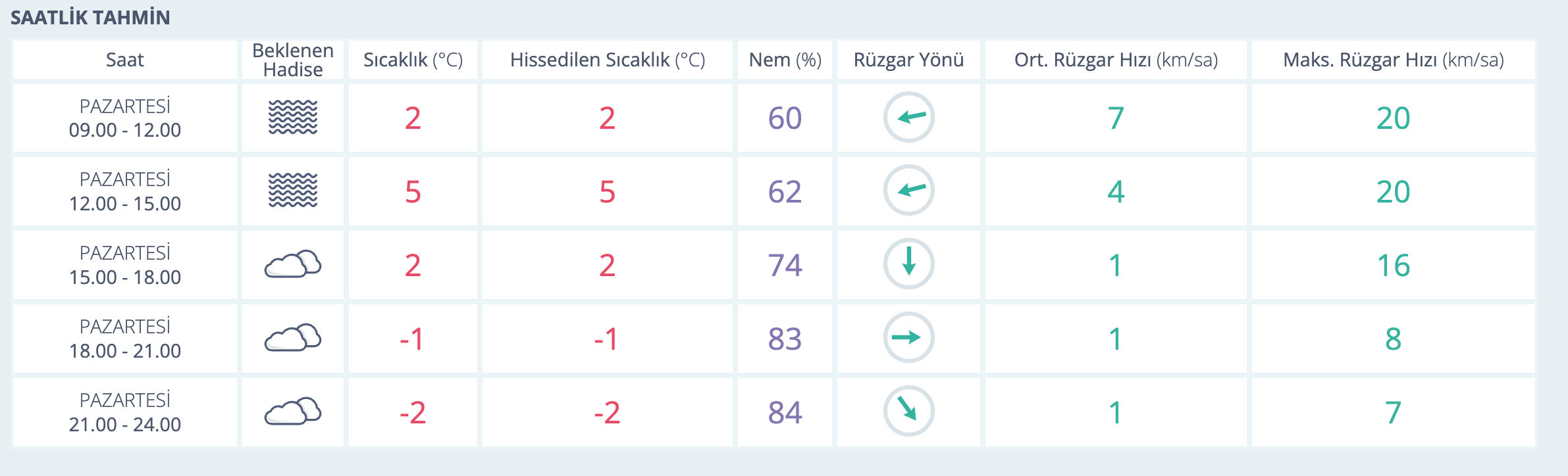 Elazığ hava durumu! 10 Şubat Elazığ'da hava nasıl olacak, kar yağacak mı? Elazığ hava durumu! 10 Şubat Elazığ'da hava nasıl olacak, kar yağacak mı? - 1. Resim
