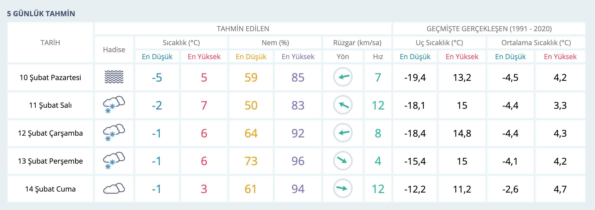 Elazığ hava durumu! 10 Şubat Elazığ'da hava nasıl olacak, kar yağacak mı? Elazığ hava durumu! 10 Şubat Elazığ'da hava nasıl olacak, kar yağacak mı? - 2. Resim