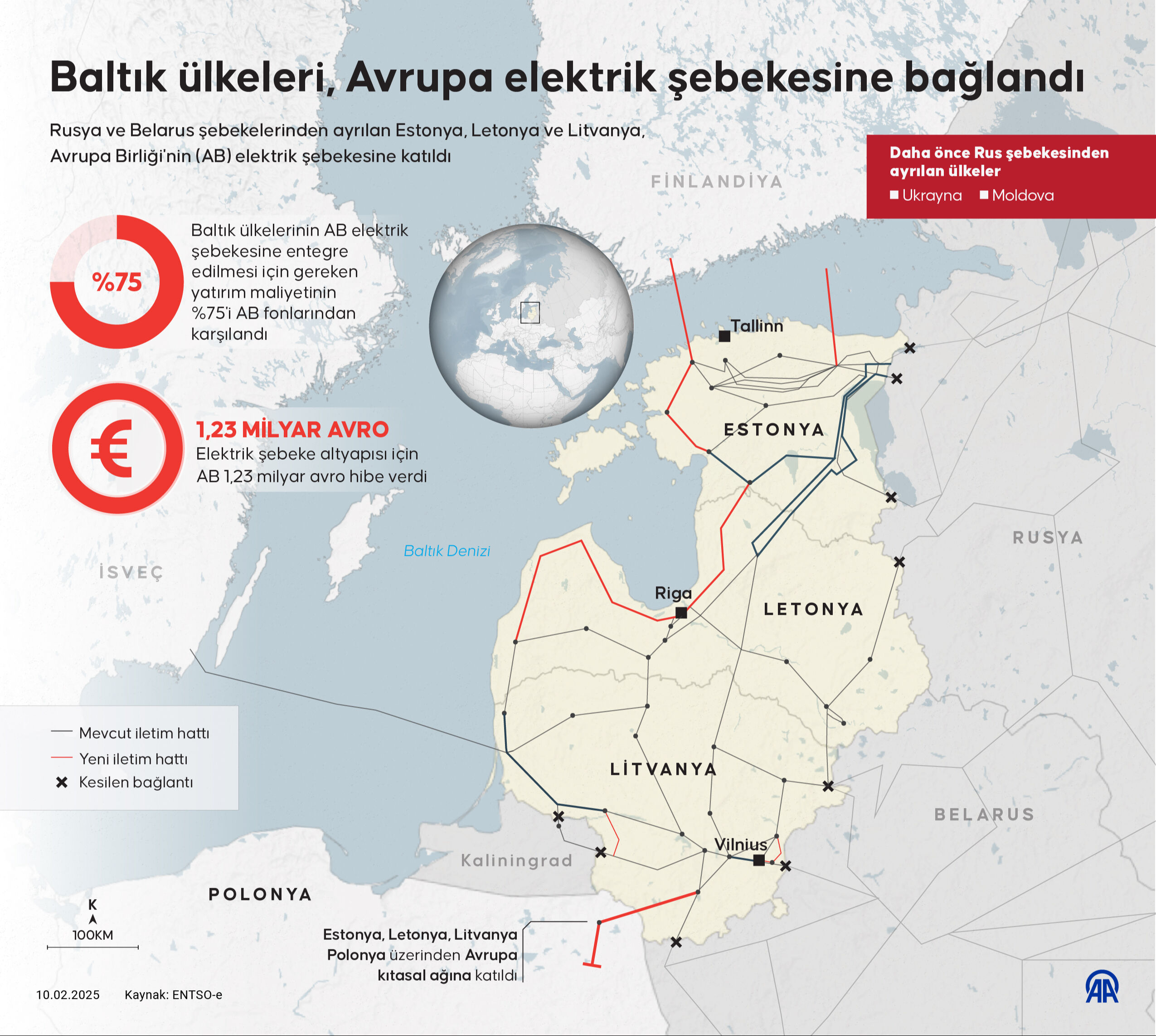 Rus fosil yakıtları kullanımdan kaldırıldı! Baltık ülkeleri Avrupa elektrik şebekesine bağlandı - 1. Resim