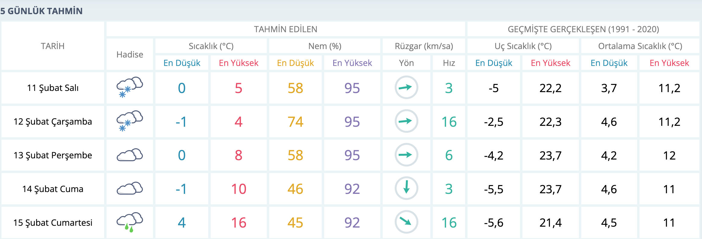 11 Şubat Kocaeli okullar tatil mi? Kar yağışı ulaşımı olumsuz etkiledi - 2. Resim