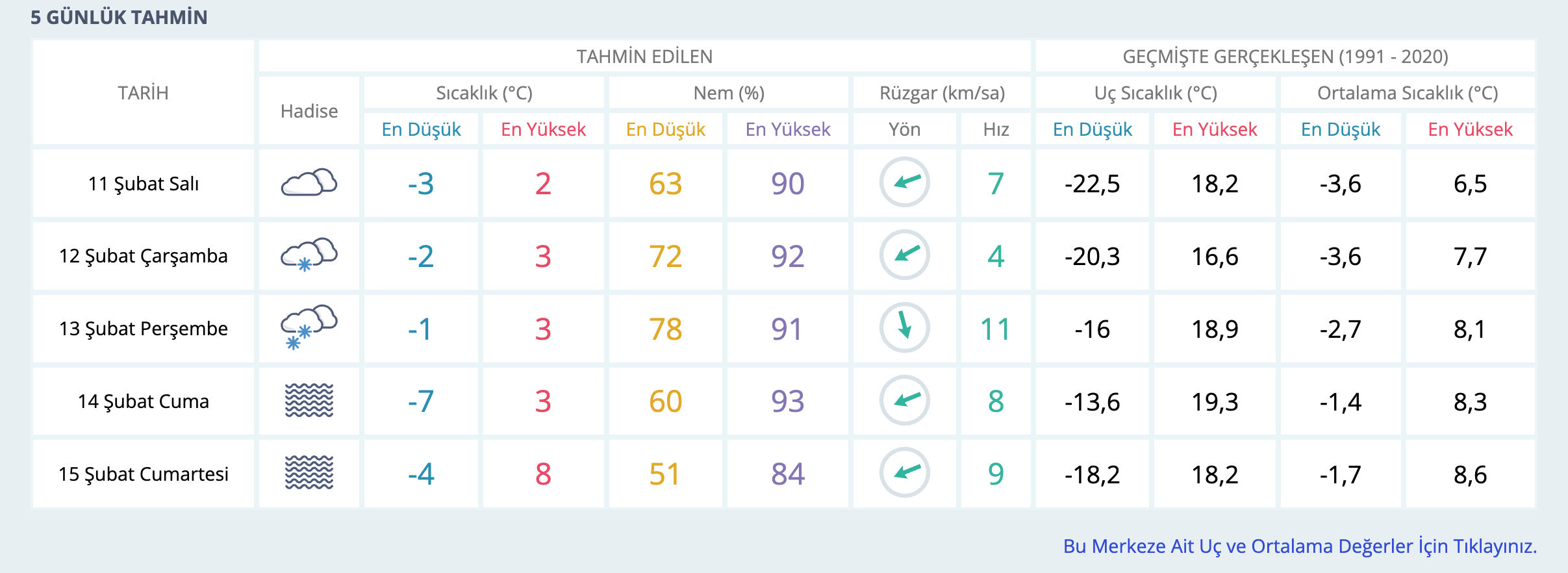 Aksaray'da okullar tatil mi? MGM vatandaşları kar yağışı için uyardı Aksaray'a okullar tatil mi? MGM vatandaşları kar yağışı için uyardı - 2. Resim