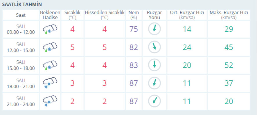 Avcılar'da okullar tatil mi? 12 Şubat Avcılar okul yok mu? Avcılar'da okullar tatil mi? 12 Şubat Avcılar okul yok mu? - 2. Resim