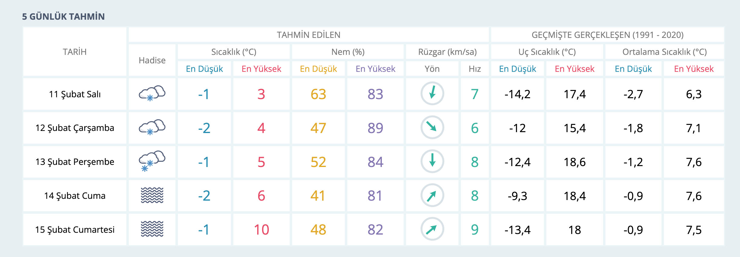 Bugün Adana'da yağmur var mı? MGM 11 Şubat Salı günü hava durumu raporunu paylaştı Bugün Adana'da yağmur var mı? MGM 11 Şubat Salı günü hava durumu raporunu paylaştı - 2. Resim