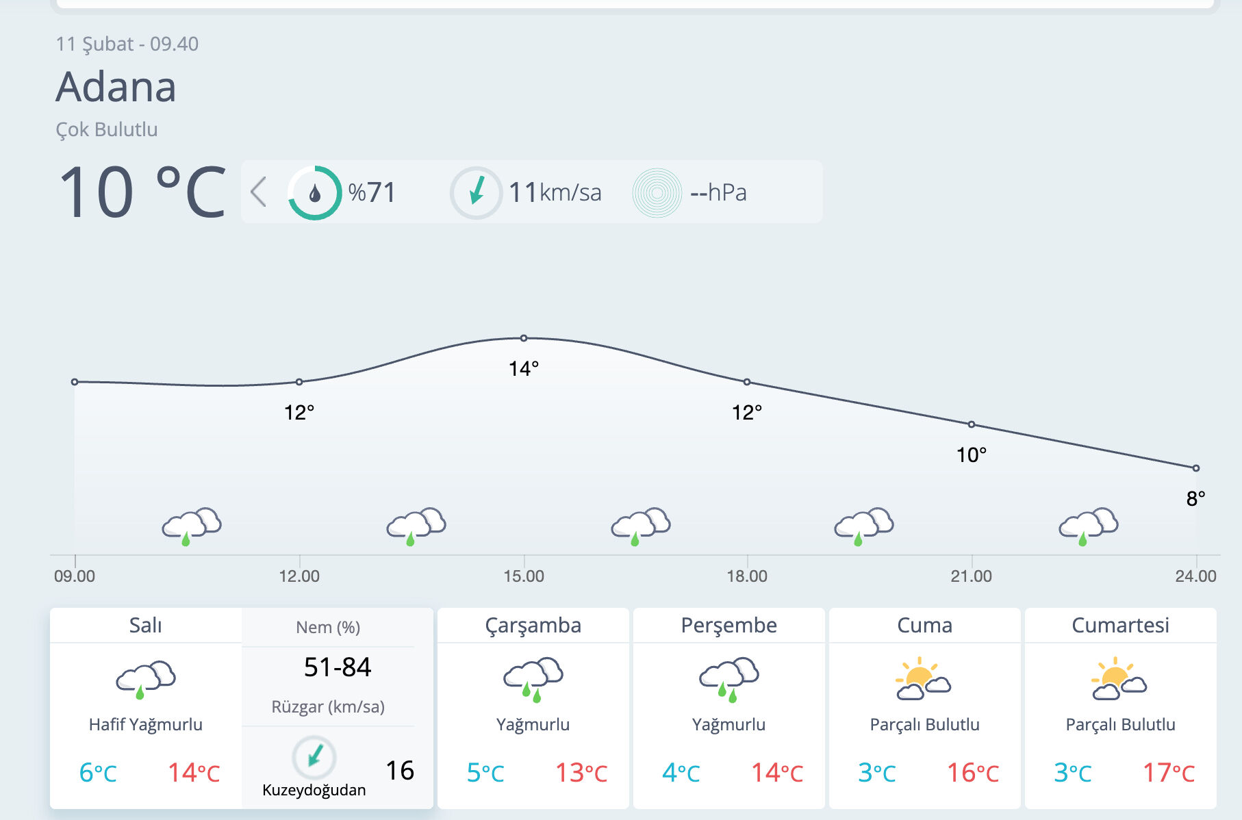 Bugün Adana'da yağmur var mı? MGM 11 Şubat Salı günü hava durumu raporunu paylaştı Bugün Adana'da yağmur var mı? MGM 11 Şubat Salı günü hava durumu raporunu paylaştı - 1. Resim