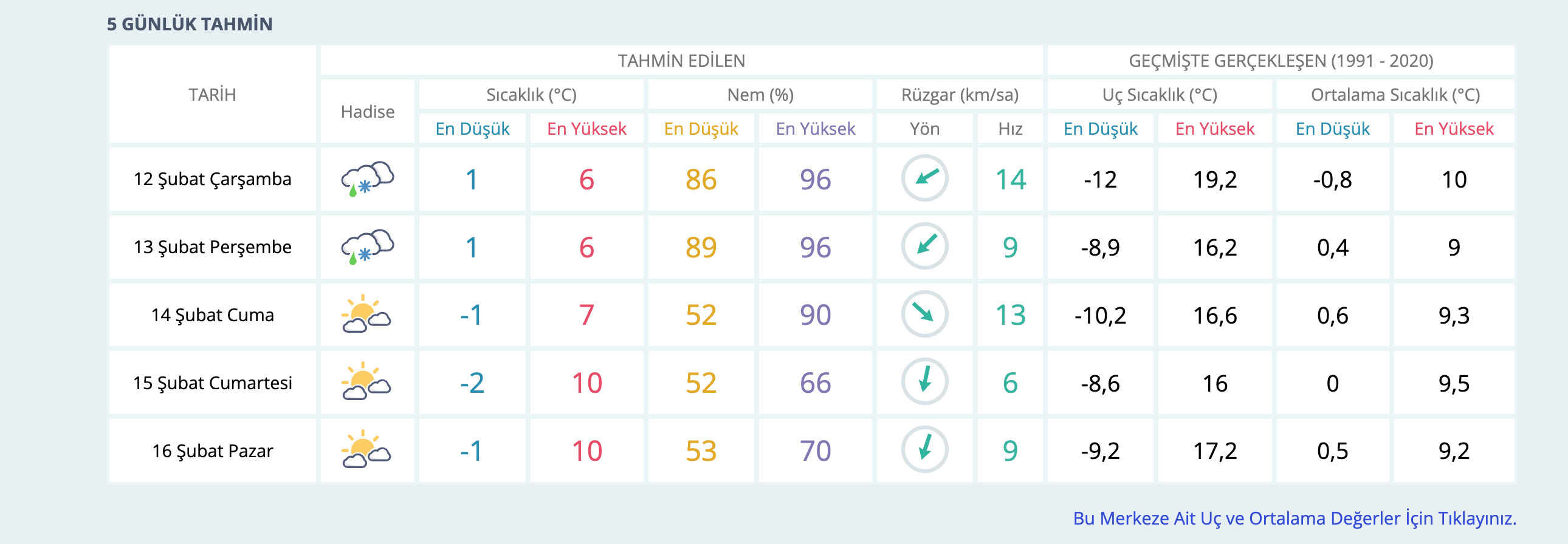 Gaziantep okullar tatil mi son dakika? 12 Şubat 2025 kar tatili - 2. Resim