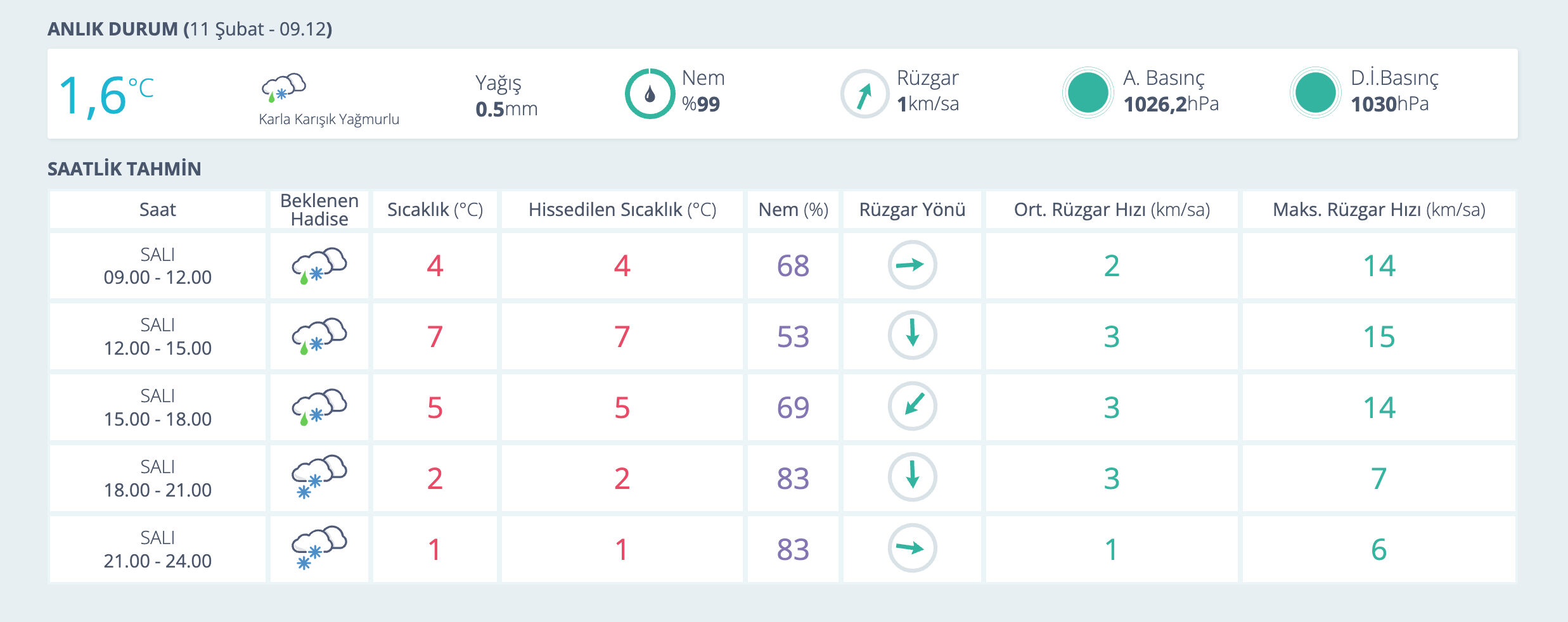 Sakarya'da okullar tatil mi son dakika? Eğitime kar engeli Sakarya'da okullar tatil mi son dakika? Eğitime kar engeli - 2. Resim